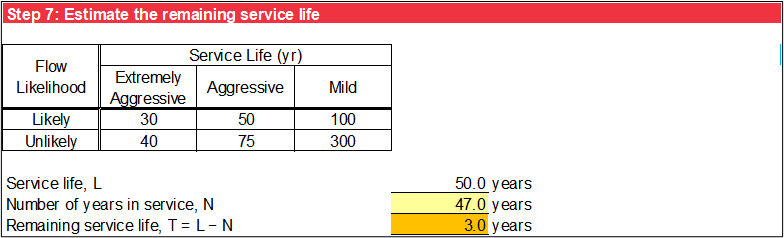 Step 7 of Concrete Pipe worksheet: Remaining service life.